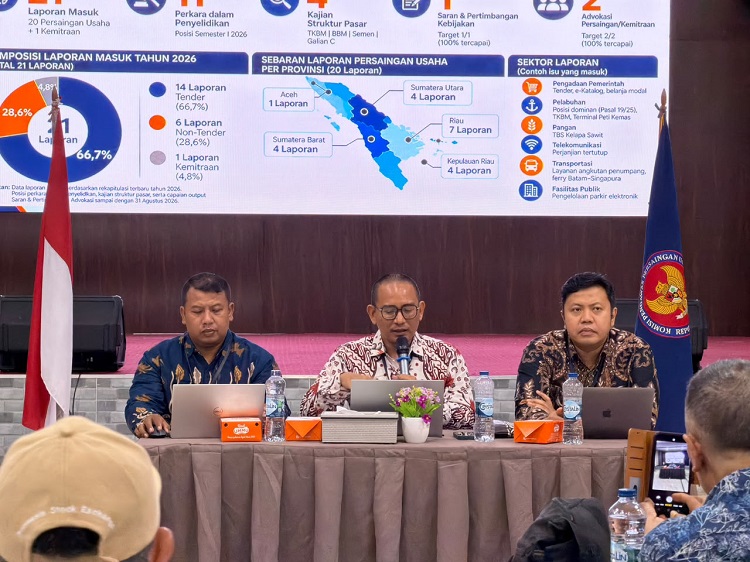 Riau Tertinggi, KPPU Kanwil I Catat 21 Laporan Dugaan Persaingan Usaha hingga September 2026